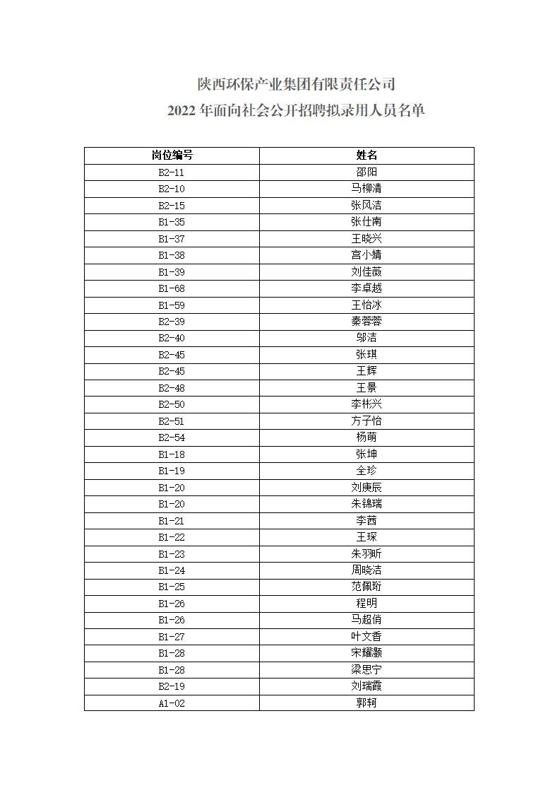 1662092947999045OpZc.jpg 拟录用公示9.1_02.jpg