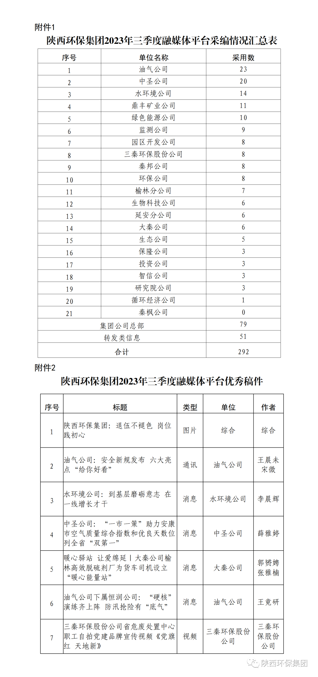 1698047208330071vnz5.png 融媒102301.png